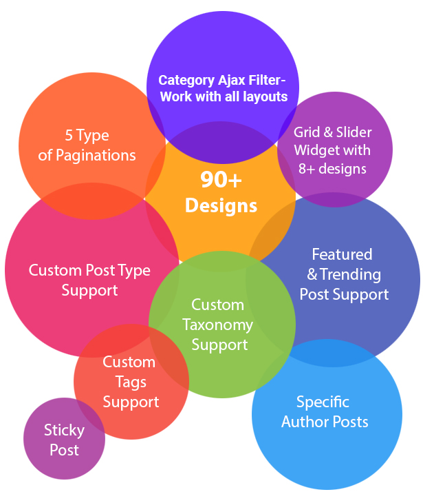 News and Blog Designer Pack Pro - Blog Plugin with Post Filter for WordPress and Elementor - 3